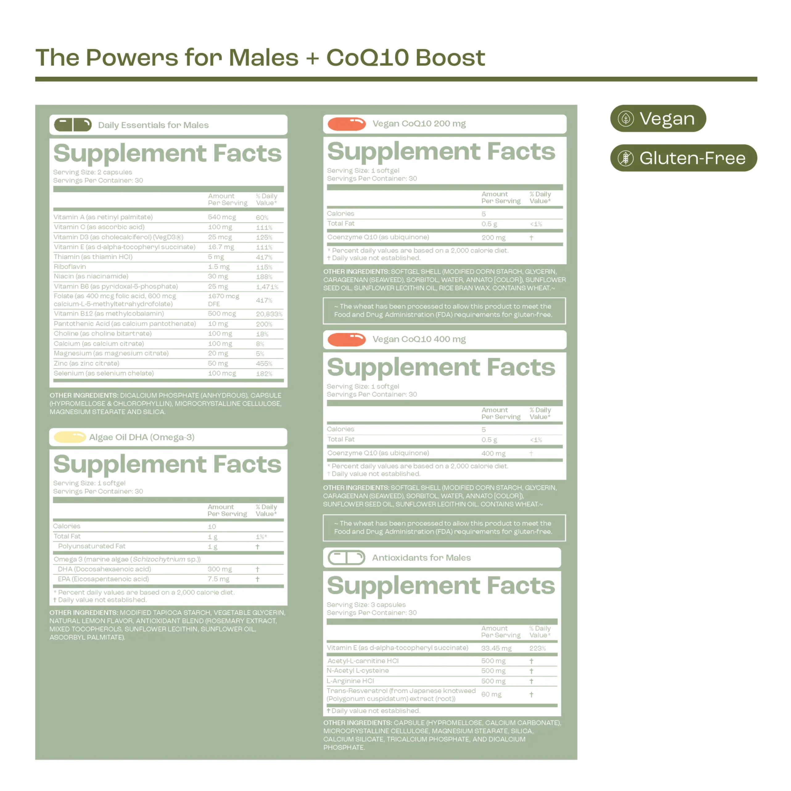 Males Supplement Facts